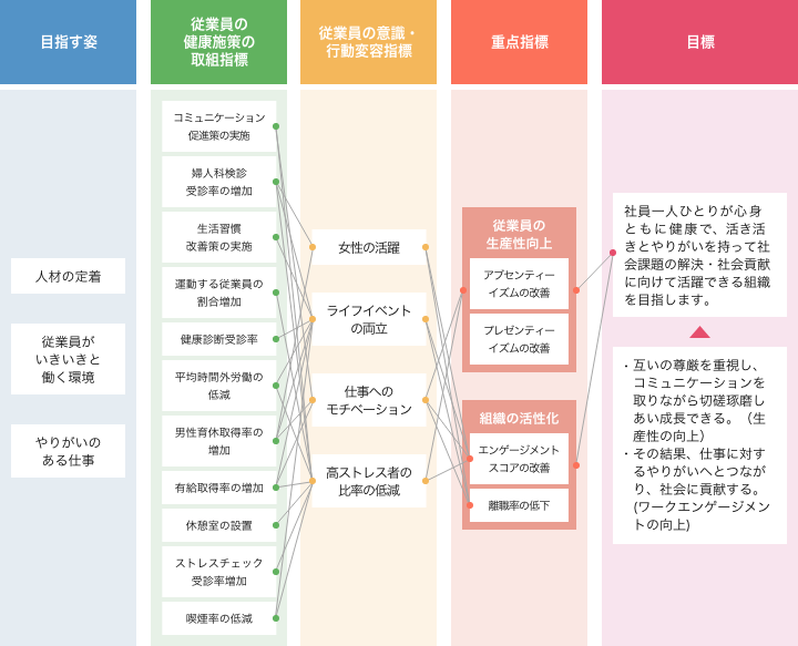 戦略MAP