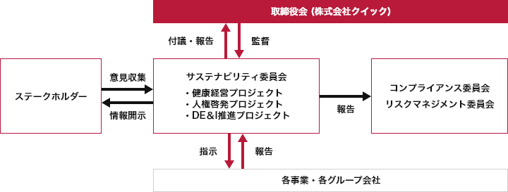 人権尊重の推進体制
